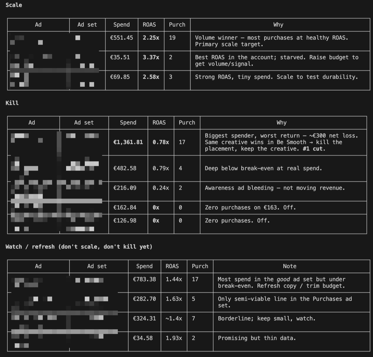 AI media buyer scale, kill and watch decisions