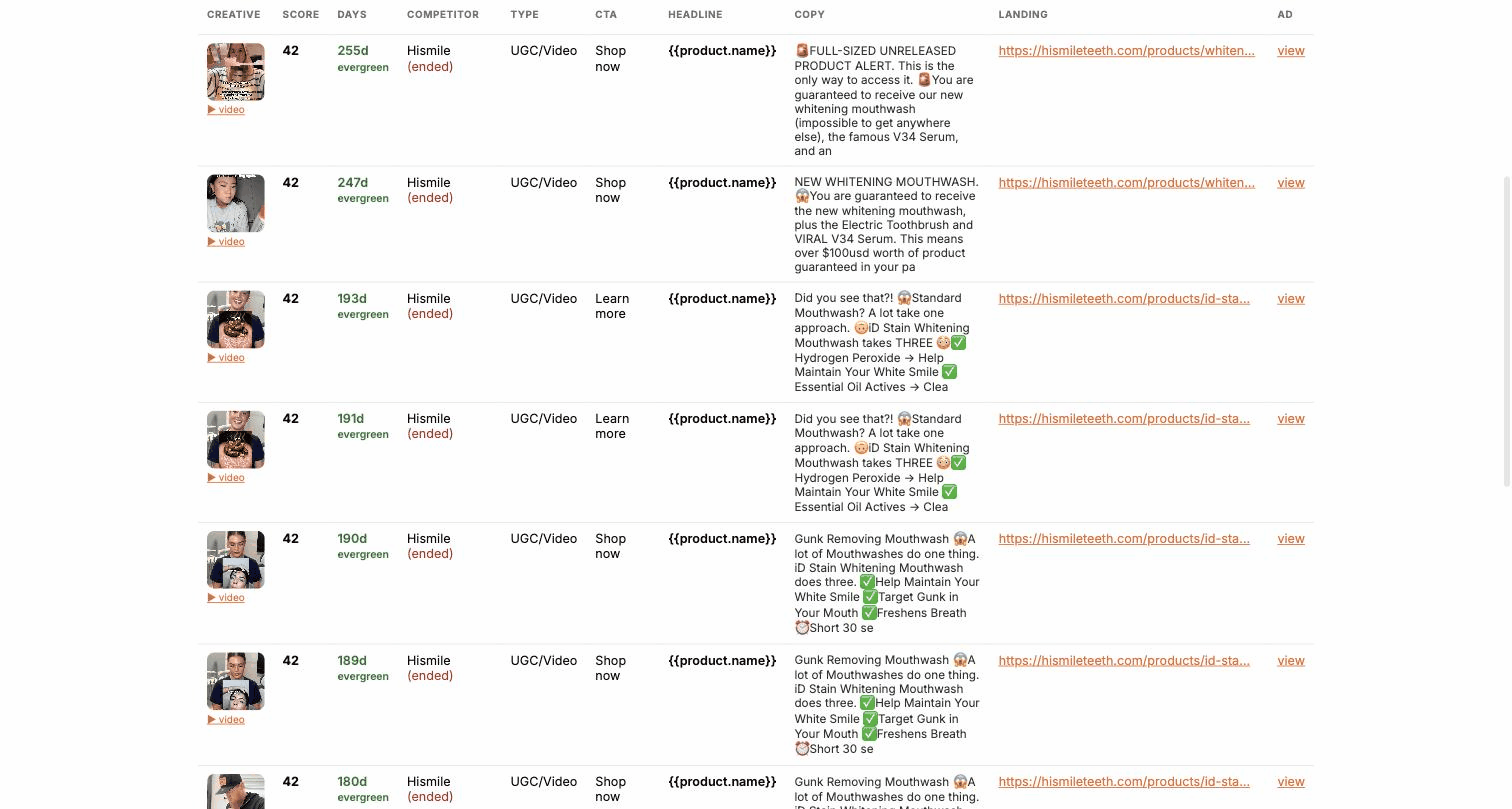 The Ad Vault dashboard: competitor ads ranked by Winner Score, with days running, copy and landing pages